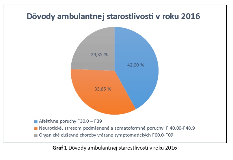 dovody ambulantnej starostlivosti v roku 2016