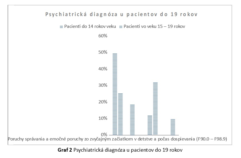psychiatricka diagnoza u pac do 19 rokov